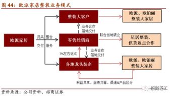三十年To B，三十年To C 聚焦零售端业务领先的家居企业
